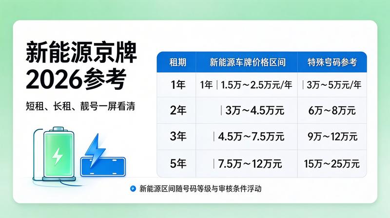 新能源汽车租赁